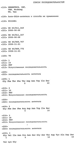 Антитела против dll4 и способы их применения (патент 2415869)