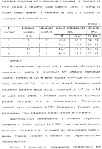 Катионизированный полисахаридный продукт в качестве добавки для бумажной массы (варианты), его применение и способ производства бумаги (патент 2310027)