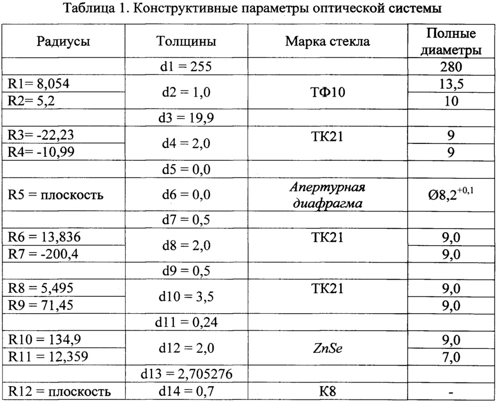 Детектор ионизирующих излучений (патент 2664840)