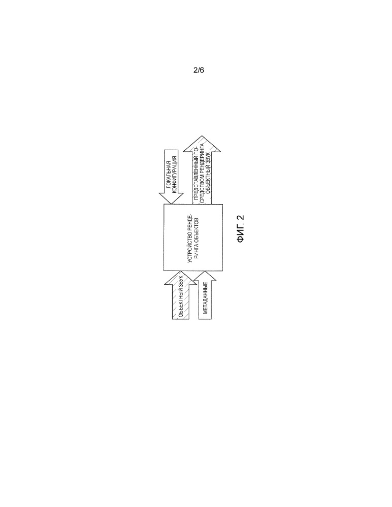 Устройство и способ рендеринга звука с использованием определения геометрического расстояния (патент 2666473)