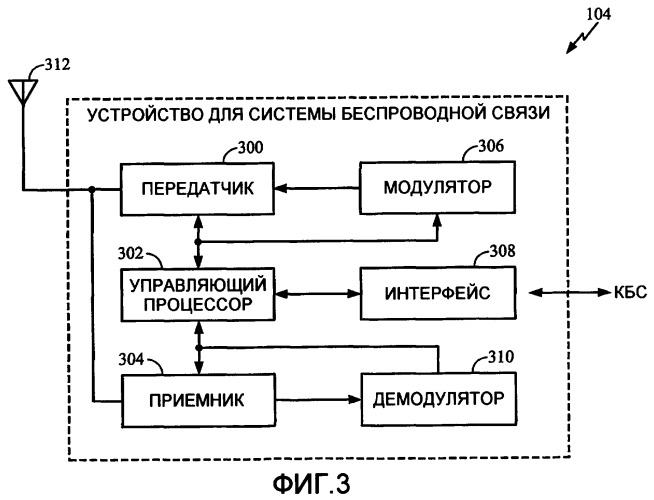 Способ и устройство для вывода временной шкалы передачи канала управления нисходящей линии связи при поддержке расширенной работы восходящей линии связи (патент 2367092)