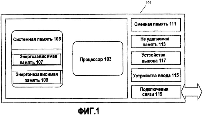 Расширяемое создание и редактирование объединенных наборов (патент 2351981)