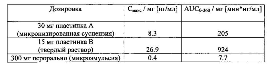 Система трансмукозального введения фармацевтического лекарственного средства (патент 2639369)