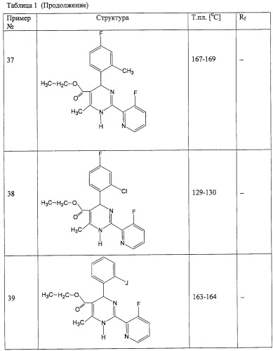 Дигидропиримидины, промежуточные продукты и лекарственное средство (патент 2245881)