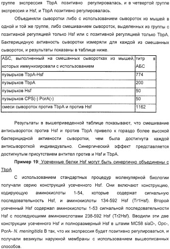 Нейссериальные вакцинные композиции, содержащие комбинацию антигенов (патент 2317106)