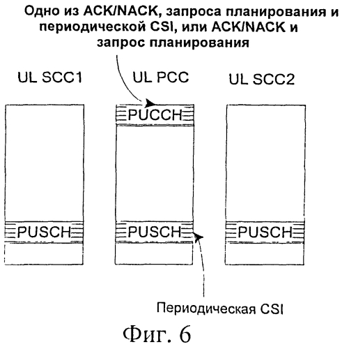 Способ и система для обработки обратной связи сигнализации управления восходящей линии связи (патент 2549840)