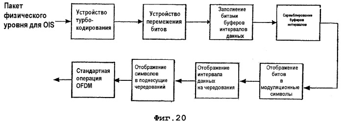 Система и способ для разнесения во времени (патент 2375822)