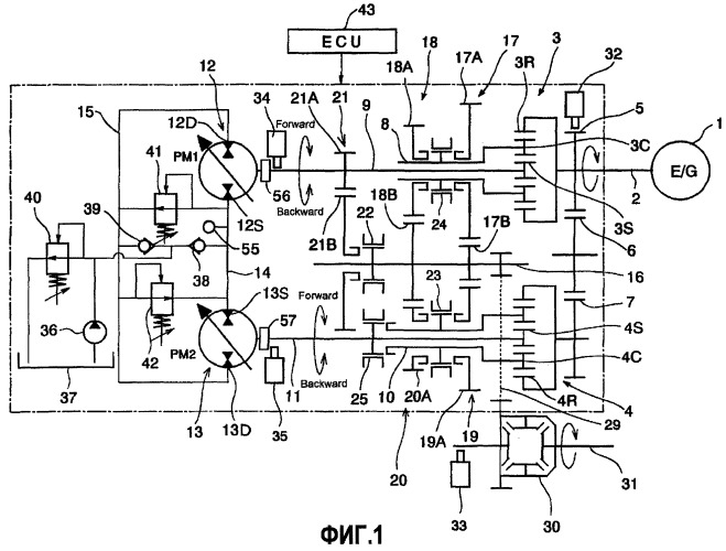 Система управления для коробки передач с насос-мотором переменного рабочего объема (патент 2415320)