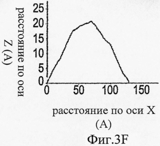 Регуляторы ммр-9 и их применение (патент 2474433)