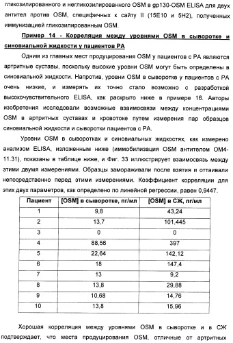 Иммуноглобулины (патент 2429245)