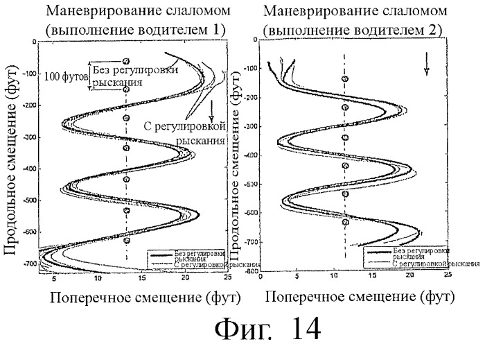 Повышенная устойчивость