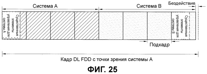 Способ размещения управляющей информации в системе беспроводной связи (патент 2451395)