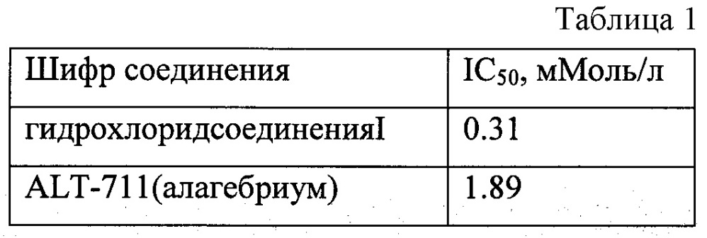 9-бензил-2-бифенилимидазо[1,2-а]бензимидазол и его фармацевтически приемлемые соли, проявляющие свойства разрушителей поперечных сшивок гликированных белков (патент 2627769)