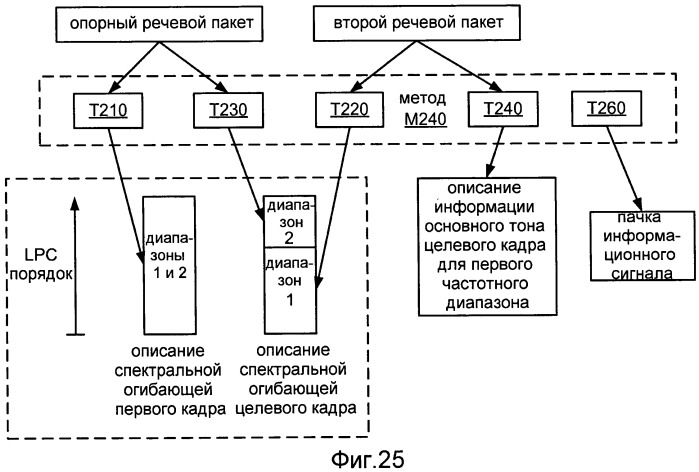 Системы, способы и устройство для широкополосного кодирования и декодирования активных кадров (патент 2437171)