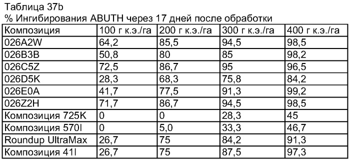 Водные композиции гербицидного концентрата, способ снижения содержания поверхностно-активного компонента в водной композиции гербицидного концентрата, способ подавления роста ипомеи, твердая композиция гербицидного концентрата (патент 2291619)