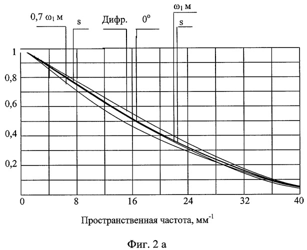 Телескоп с двумя увеличениями и вынесенным выходным зрачком для дальней ик-области спектра (патент 2400785)