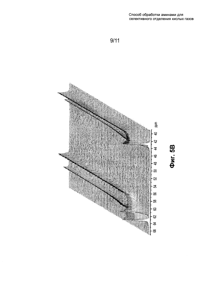 Способ обработки аминами для селективного отделения кислых газов (патент 2618829)