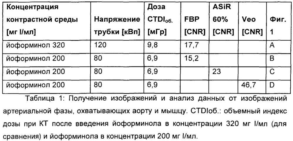 Контрастные среды с низкой концентрацией йода для рентгеновской визуализации и способ рентгеновской визуализации (патент 2664418)