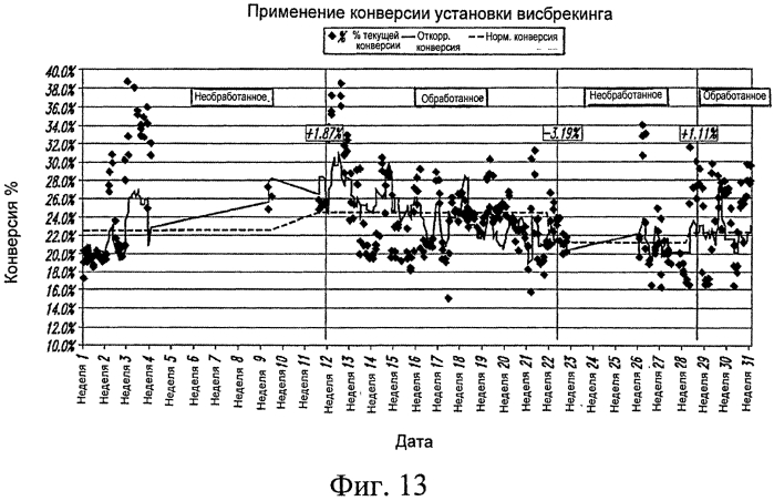Применение инструментальных средств анализа установки висбрекинга для оптимизации рабочих характеристик (патент 2562763)