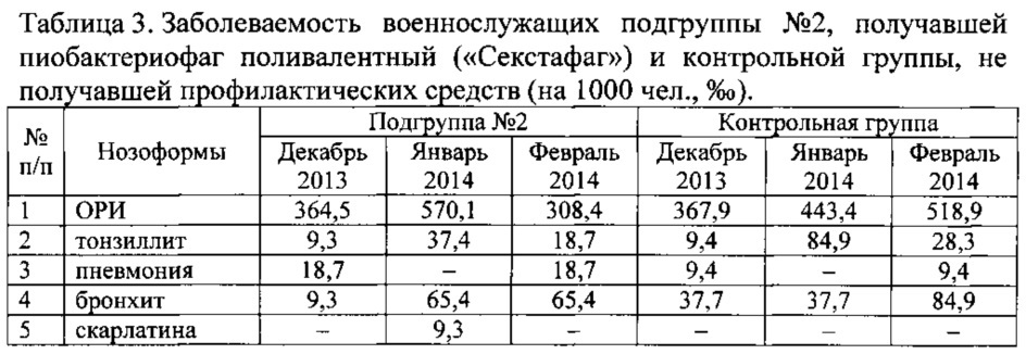 Способ профилактики острых респираторных заболеваний бактериальной этиологии и тонзиллитов в период формирования организованных коллективов (патент 2635519)