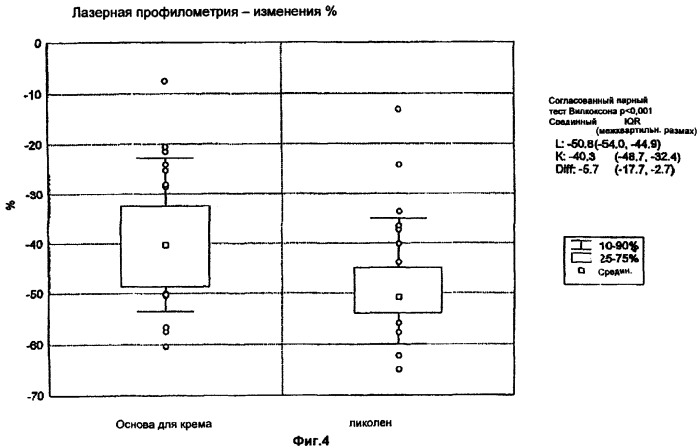 Крем для лечения кожи, поврежденной солнцем (патент 2313333)