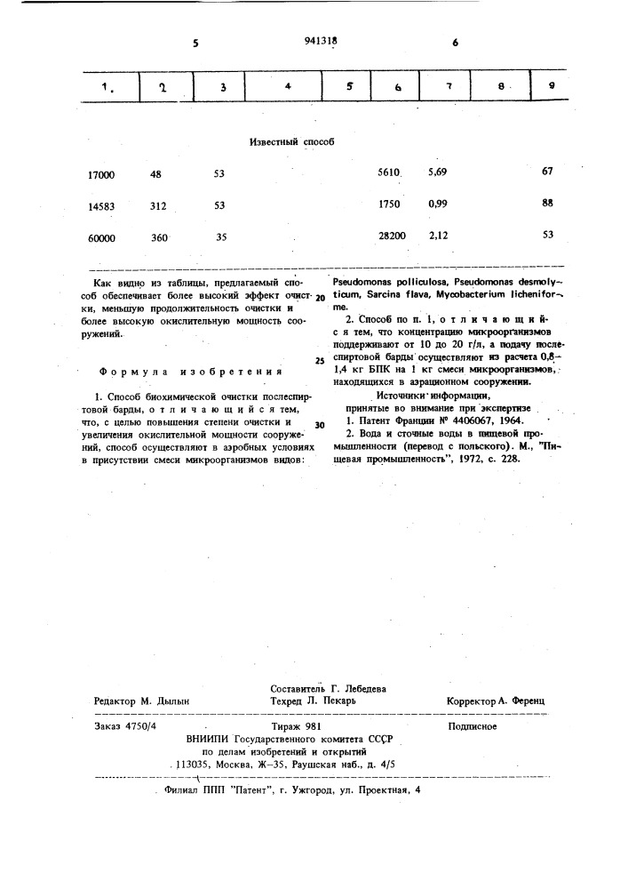 Способ биохимической очистки послеспиртовой барды (патент 941318)