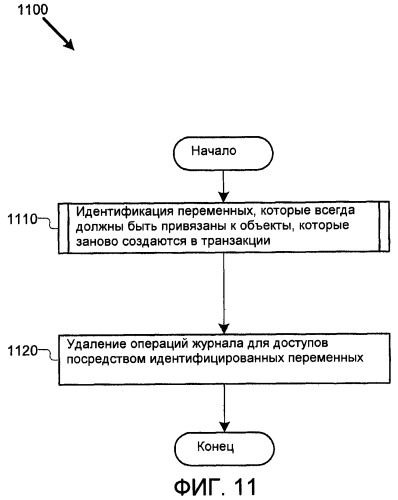 Оптимизация операций программной транзакционной памяти (патент 2433453)