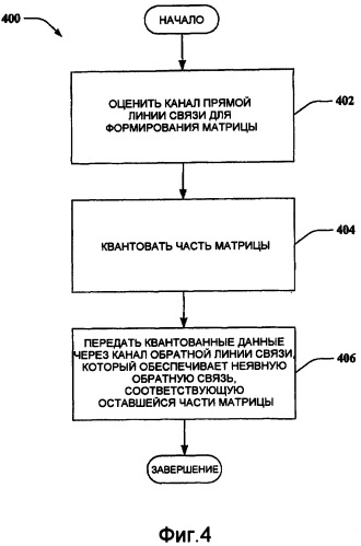 Линейное предварительное кодирование для системы дуплексной передачи с временным разделением (патент 2402162)