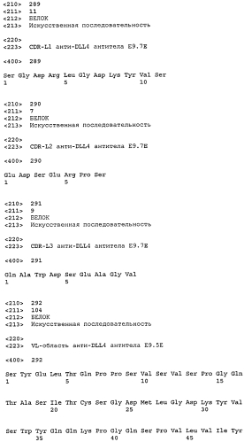 Терапевтические dll4-связывающие белки (патент 2570639)