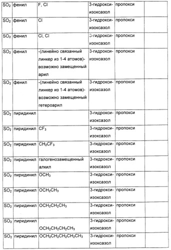 Соединения, являющиеся активными по отношению к рецепторам, активируемым пролифератором пероксисом (патент 2356889)