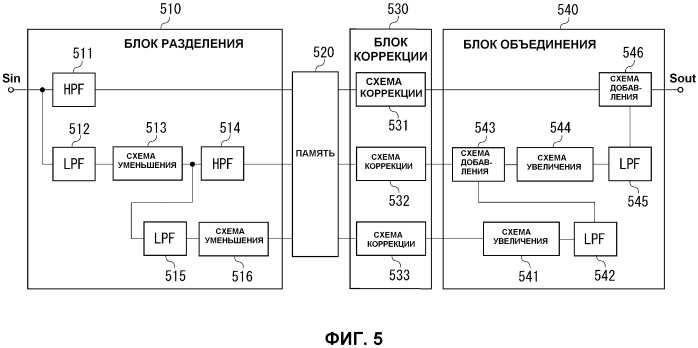 Устройство обработки изображения и способ управления для устройства обработки изображения (патент 2523003)