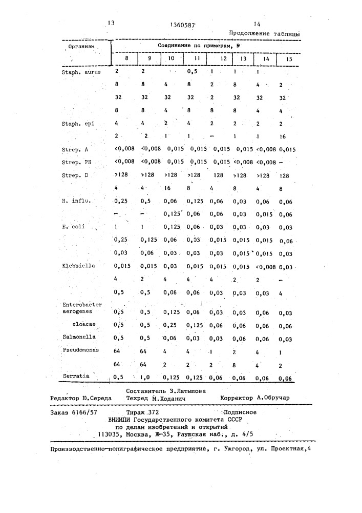 Способ получения цефалоспоринов (патент 1360587)