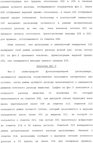 Способ и устройство для коррекции выходной информации в устройстве измерения расхода (патент 2320966)