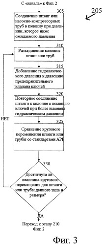 Способ и система регулирования и анализа требуемого давления для трубных ключей при соединении насосно-компрессорных труб (патент 2421324)