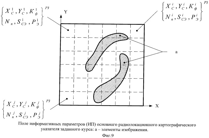 Способ управления движущимся объектом и устройство для его осуществления (патент 2476825)