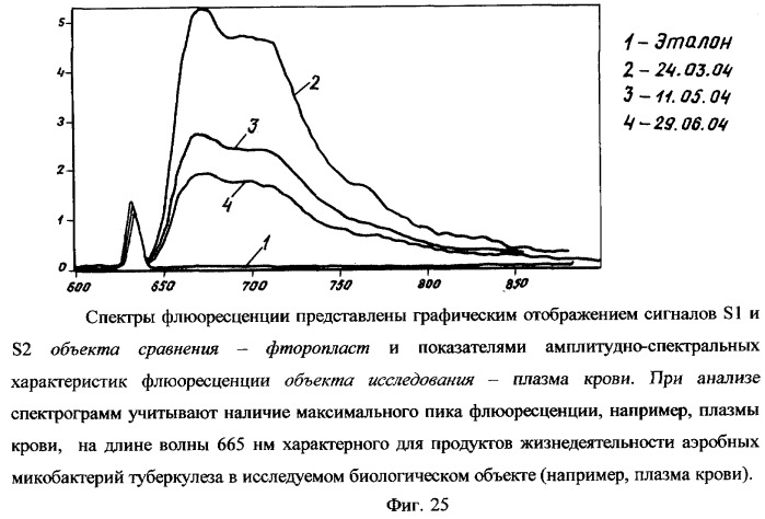 Способ люминесцентной диагностики и/или качественной оценки состояния биологического объекта и устройство для его осуществления (патент 2254372)