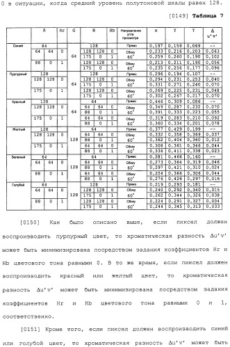 Жидкокристаллическое устройство отображения (патент 2483362)