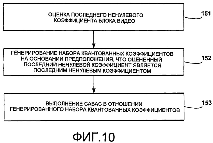 Квантование, основанное на моделировании искажения скорости передачи, для кодеров cabac (патент 2475999)