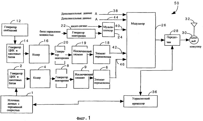 Способ и устройство управления системой связи со стробированием передачи (патент 2267861)