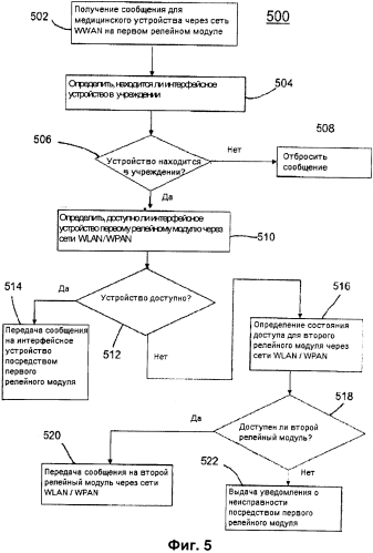 Архитектура беспроводной сети медицинского устройства (патент 2565006)