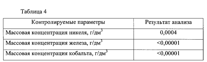 Способ получения мелкодисперсного металлического порошка (патент 2560901)