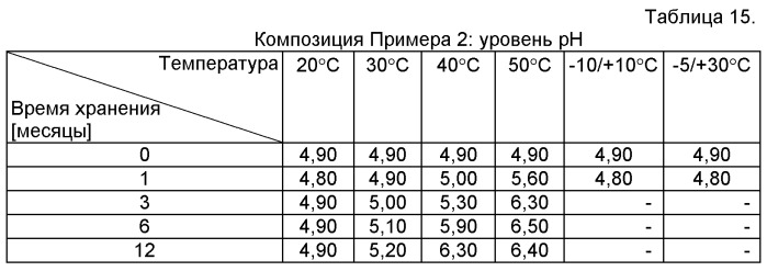 Водная композиция концентрата, содержащая сафлуфенацил и глифосфат, ее применение и способ борьбы с нежелательной растительностью (патент 2543265)