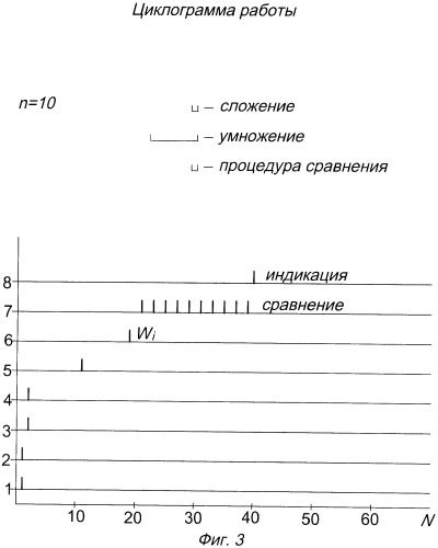 Устройство для выбора варианта испытаний технических устройств (патент 2417392)