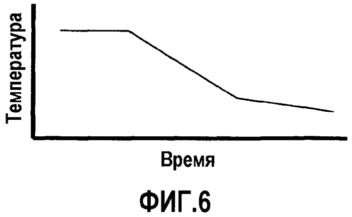 Способы отслаивания и переноса гетероэпитаксиально выращиваемых пленок графена и продукты, включающие эти пленки (патент 2568718)