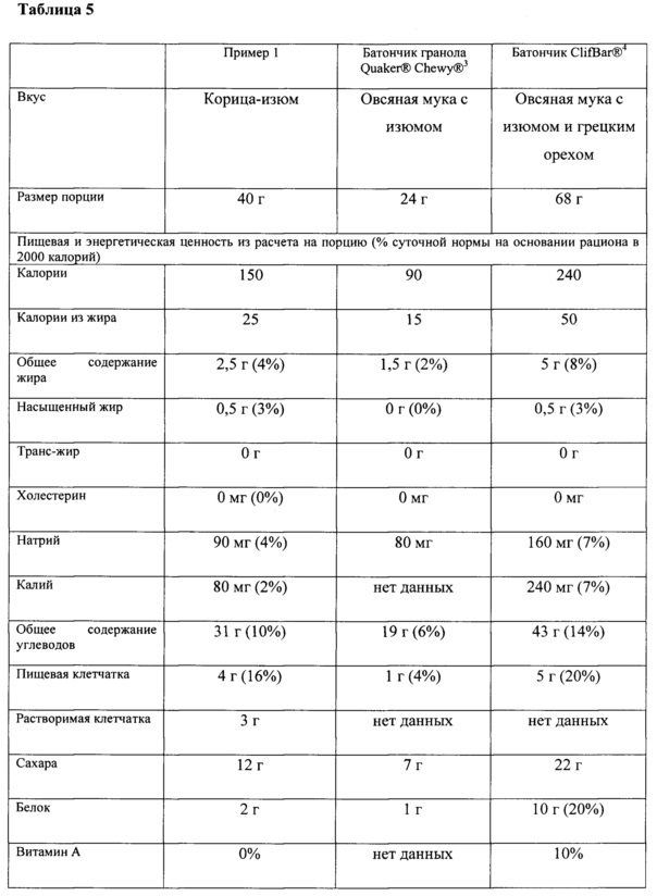 Батончик для перекуса, содержащий псиллиум (патент 2642087)