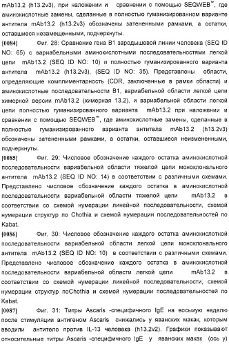 Антитела против интерлейкина-13 человека и их применение (патент 2427589)