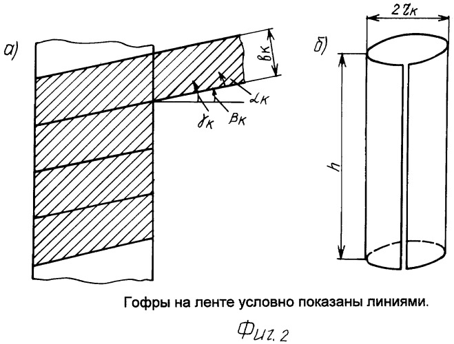 Регулярная рулонная ленточно-винтовая насадка (патент 2424052)