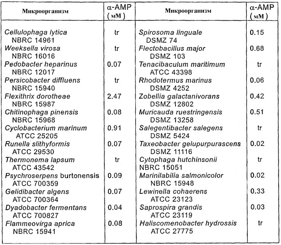 Способ получения альфа-l-аспартил-l-фенилаланин-бета-эфира и способ получения альфа-l-аспартил-l-фенилаланин-альфа-метилового эфира (патент 2312149)