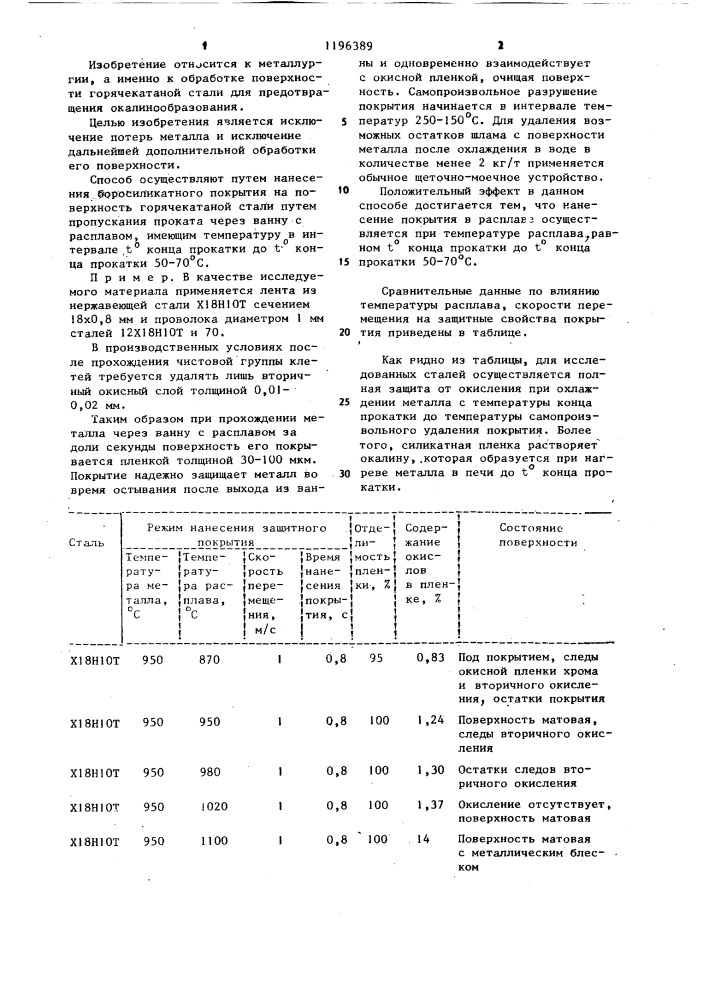 Способ обработки поверхности горячекатаной стали (патент 1196389)