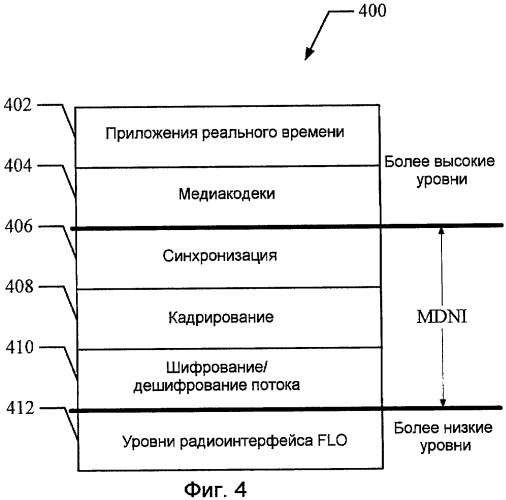 Системы и способы для переключения каналов (патент 2419245)
